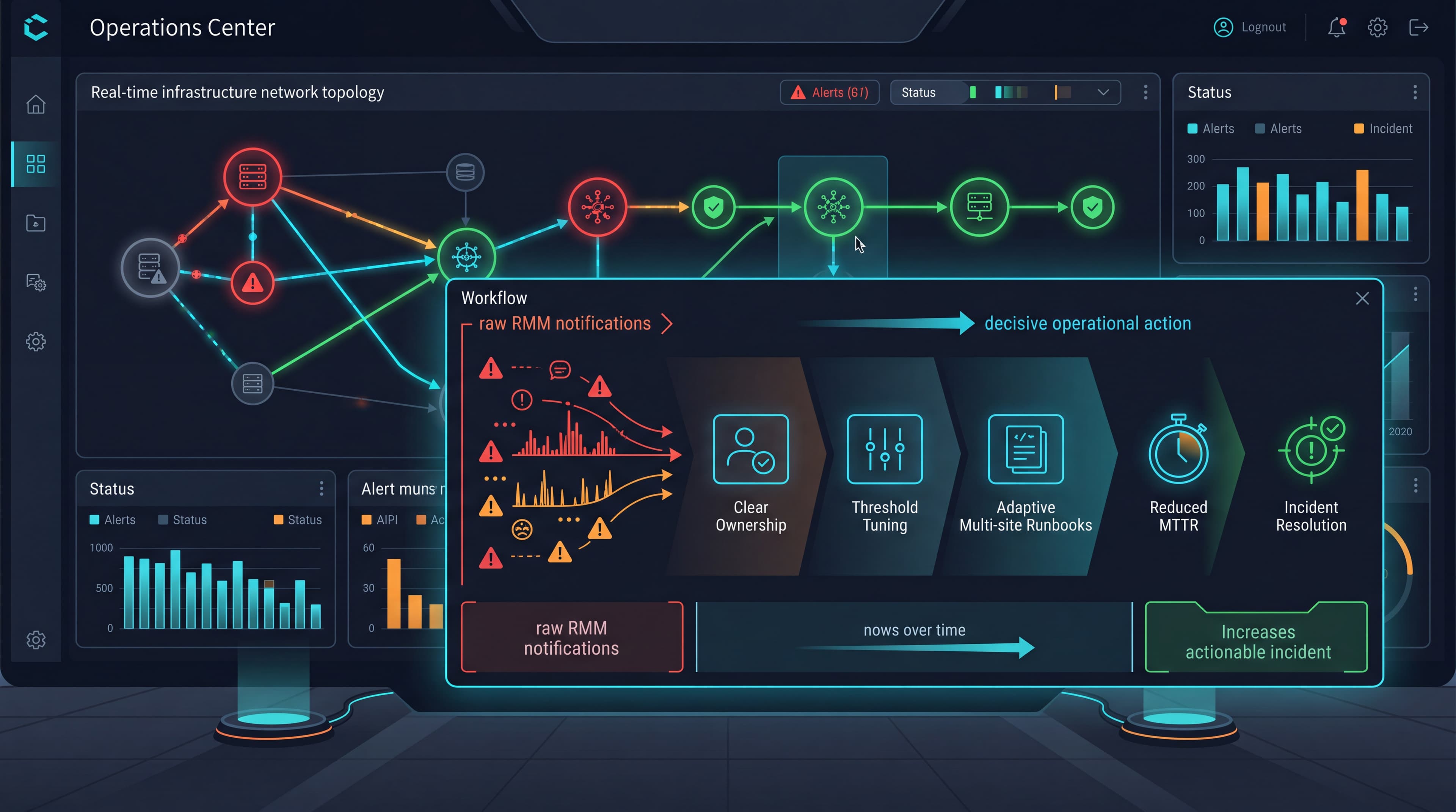 Actionable Alerting Architecture: Turning RMM Noise into Decisive Incident Response